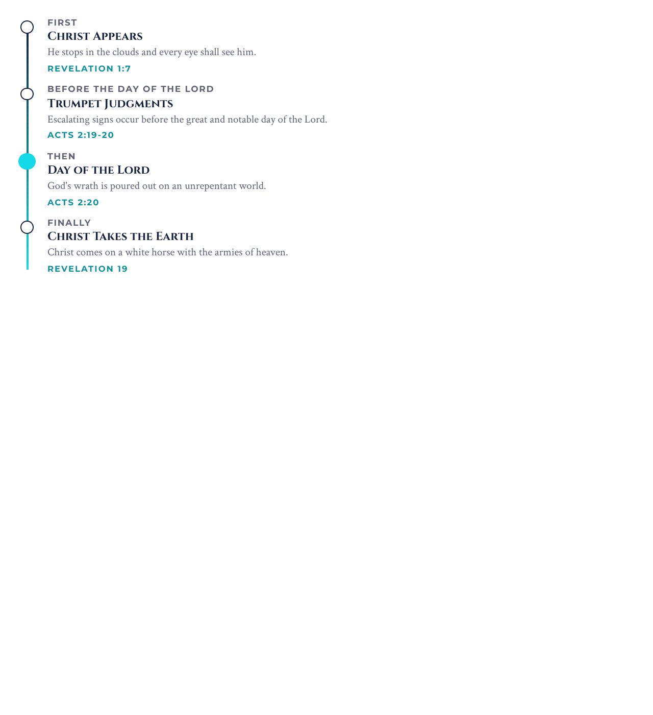 A timeline diagram showing Christ's appearing in the clouds, the seven trumpet judgments, and the Day of the Lord in sequence, with the Day of the Lord highlighted.